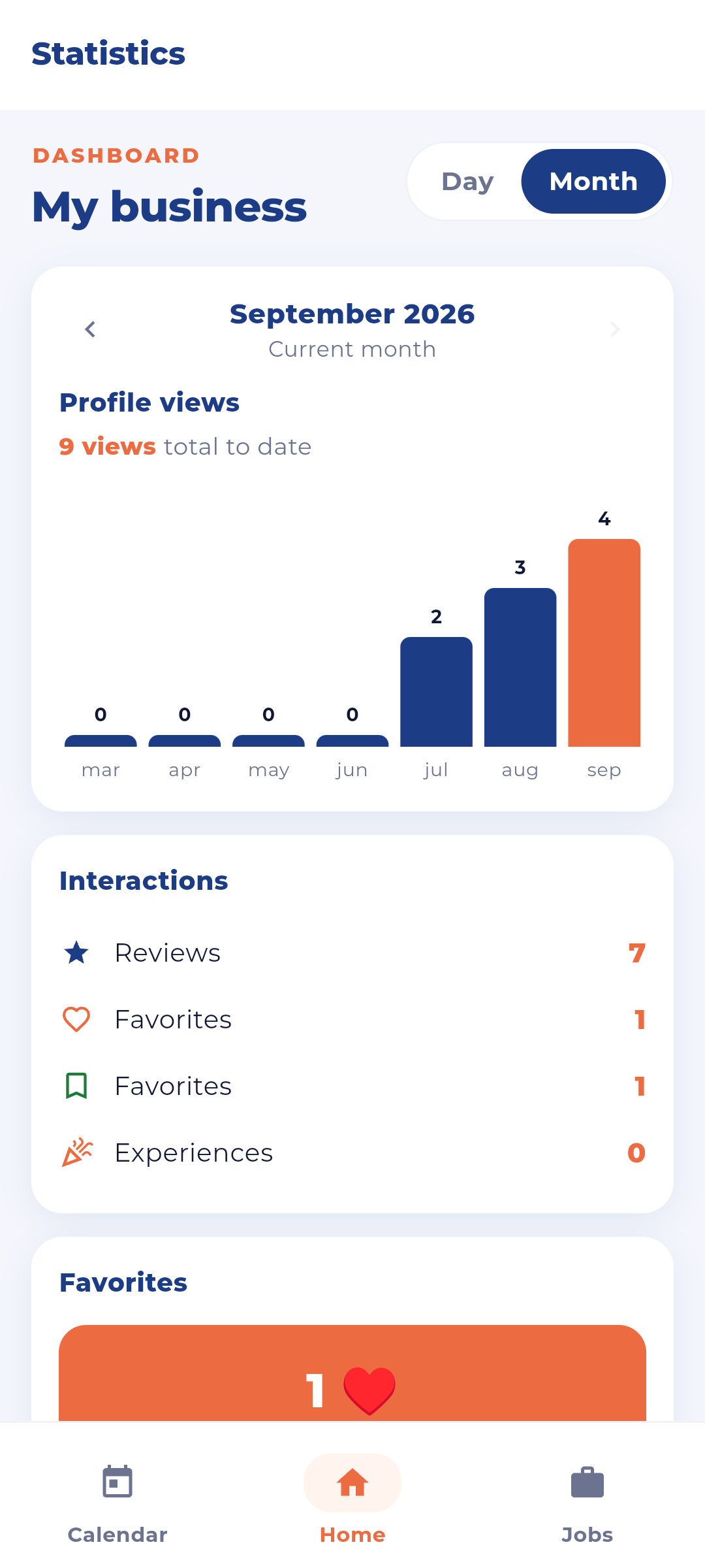 Business view statistics